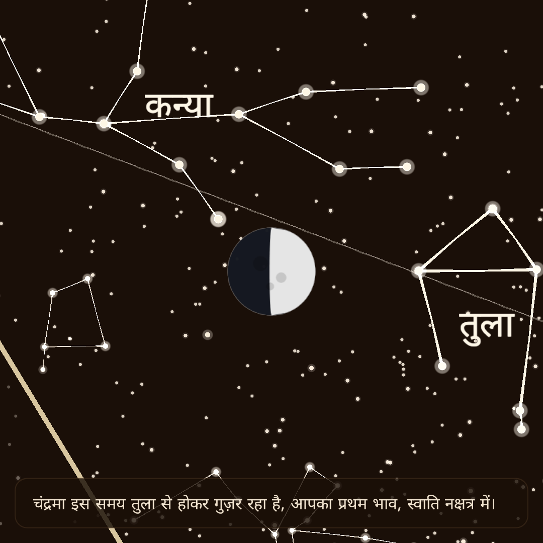 Muhura's sky view in Hindi: the rashis Kanya and Tula named in Devanagari, with the Moon shown in Swati nakshatra